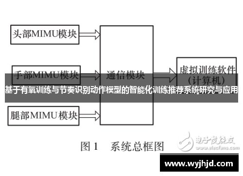 基于有氧训练与节奏识别动作模型的智能化训练推荐系统研究与应用